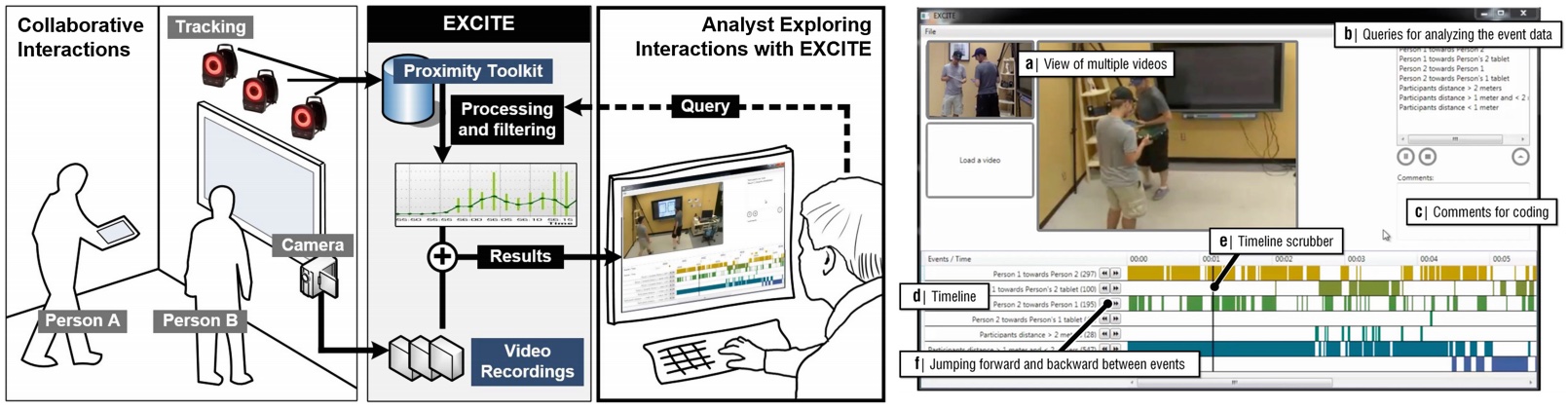 EXCITE allows us to study <em>how</em> people are collaborating within multi-surface environments, allowing us to track and make sense of their actions and activities.