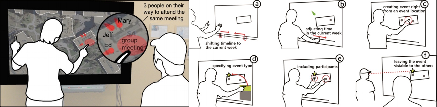 Spalendar is a spatially-aware calendar that makes of proxemic variables (distance, orientation, etc.) of a user for interaction. Above, we illustrate several interaction techniques implemented in this prototype.